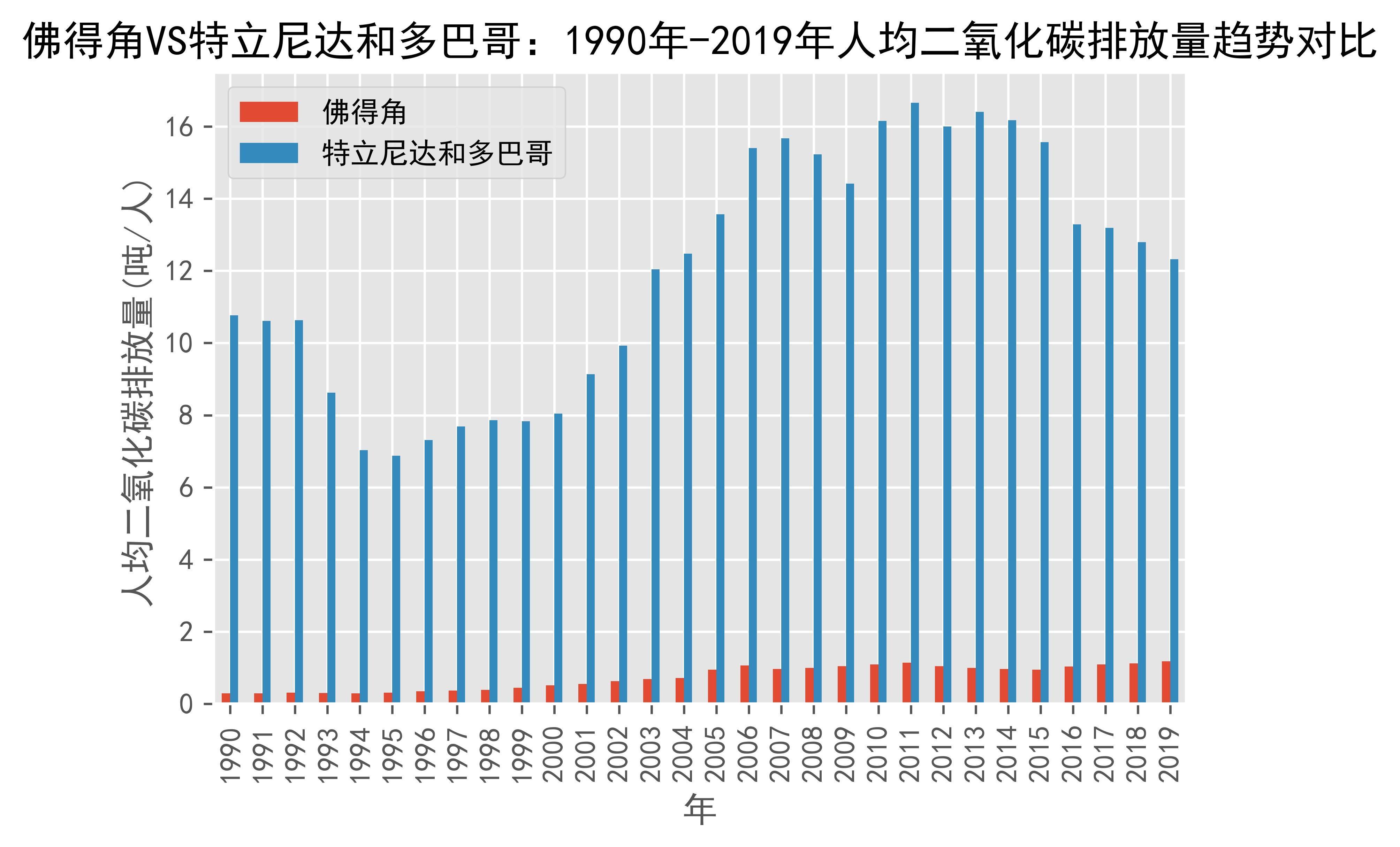 阿塞拜疆备战并迎战特立尼达和多巴哥的简单介绍
