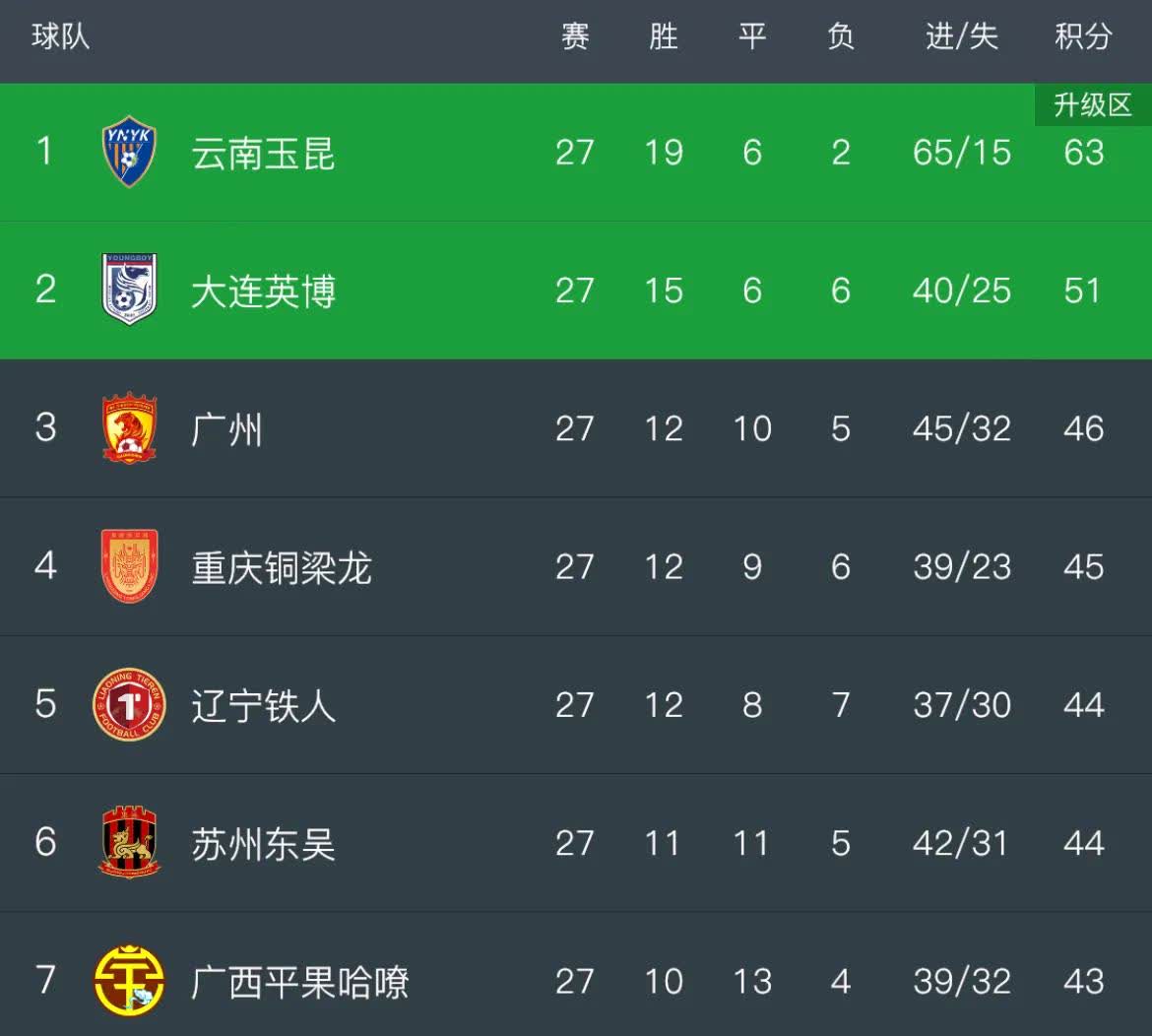 球员状态持续高涨，全力冲击积分榜
