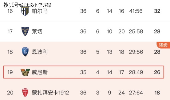 包含佛罗伦萨主场-险胜国际米兰登顶积分榜的词条