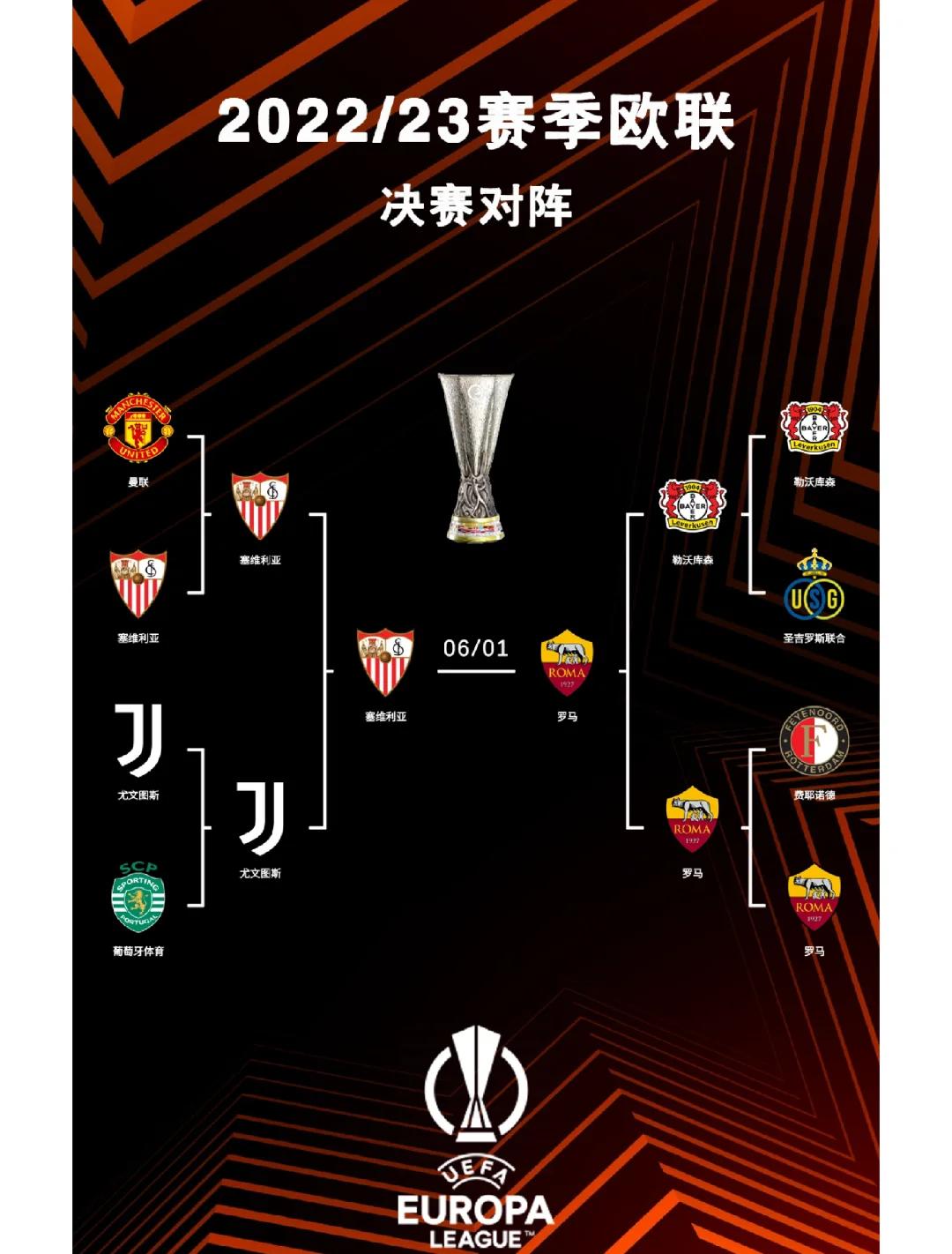 包含欧预赛淘汰赛抽签结果揭晓，强队对决可期的词条