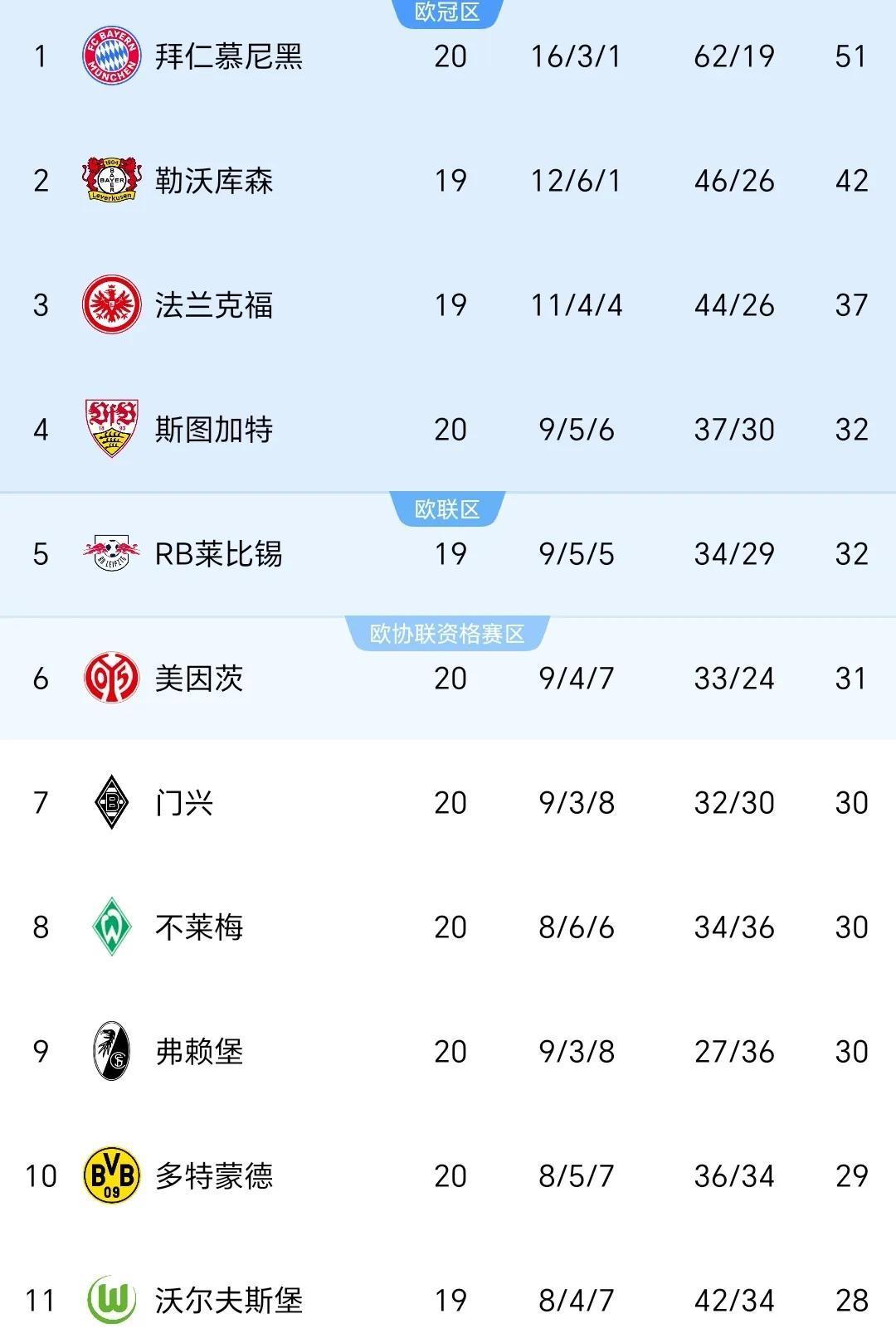 包含拜仁慕尼黑大胜对手，领跑榜首的词条